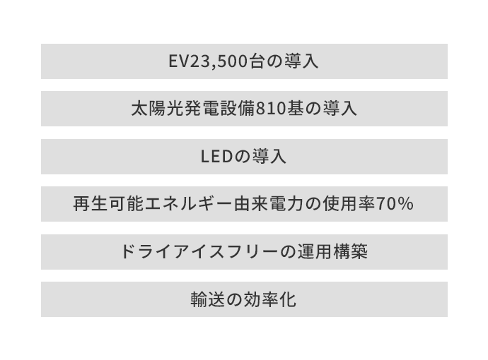 中期目標（2030年）達成に向けた主要施策