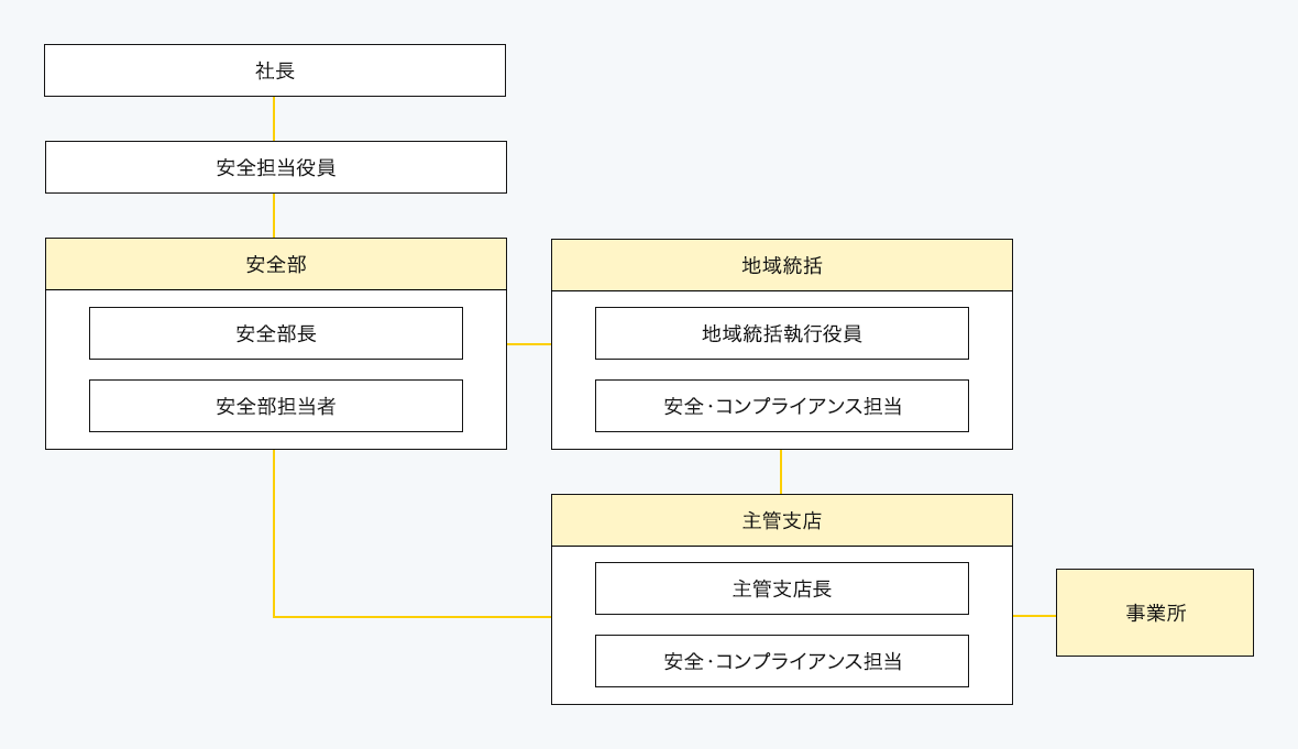 安全衛生委員会