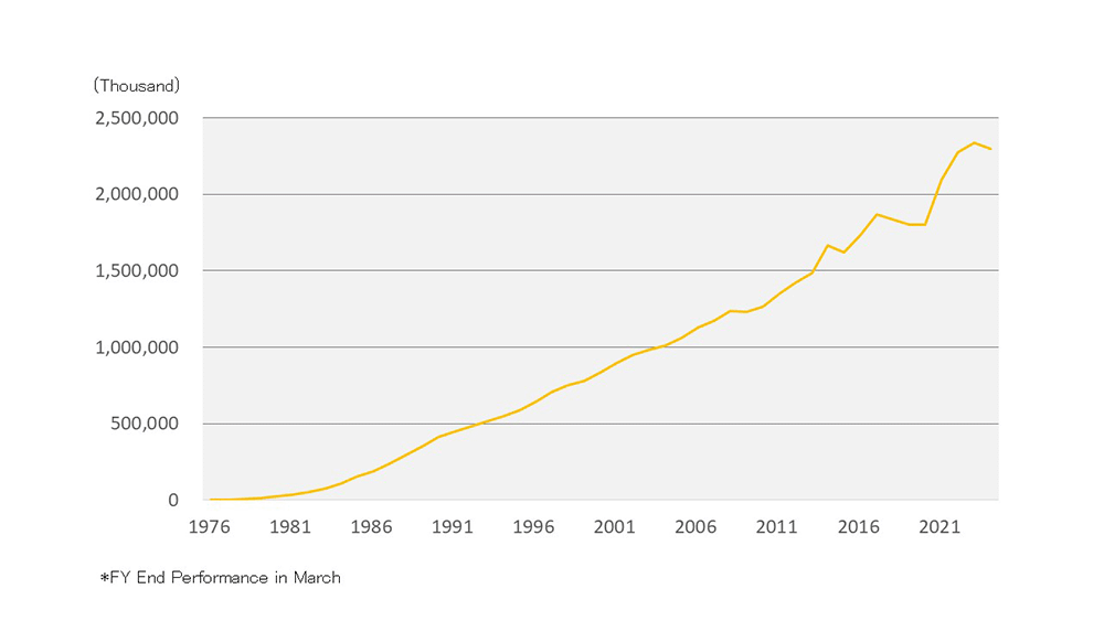 Changes in TA-Q-BIN Parcel Volume